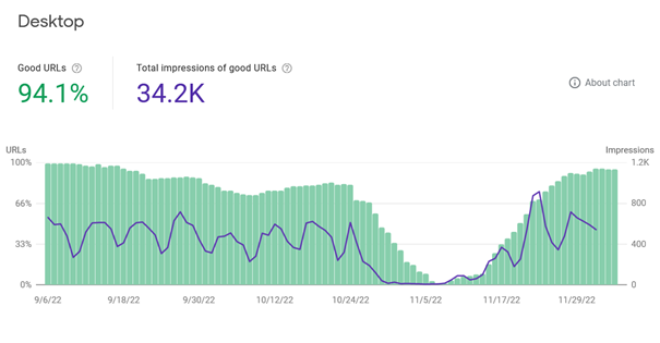 ecommerce analytics