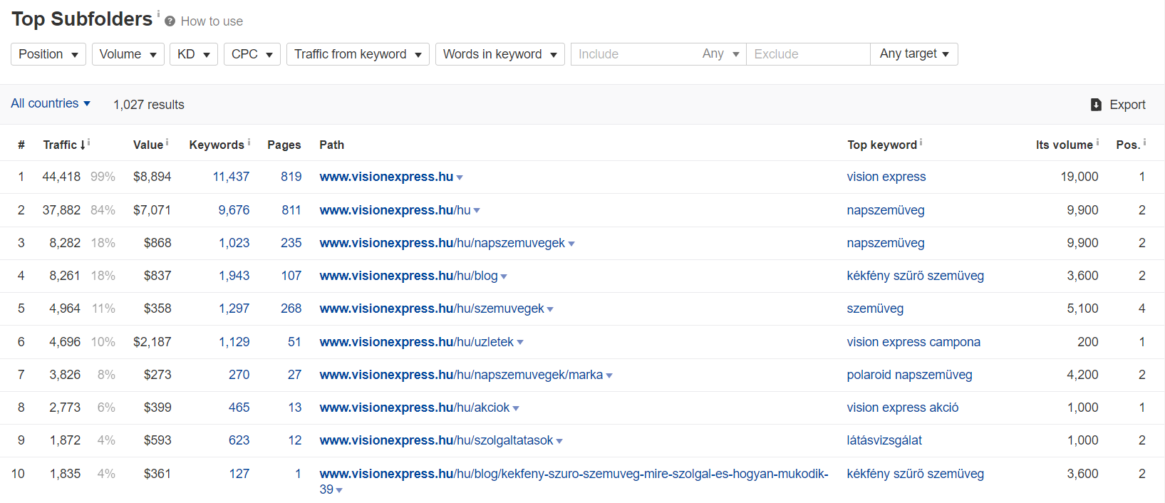 Top Subfolders