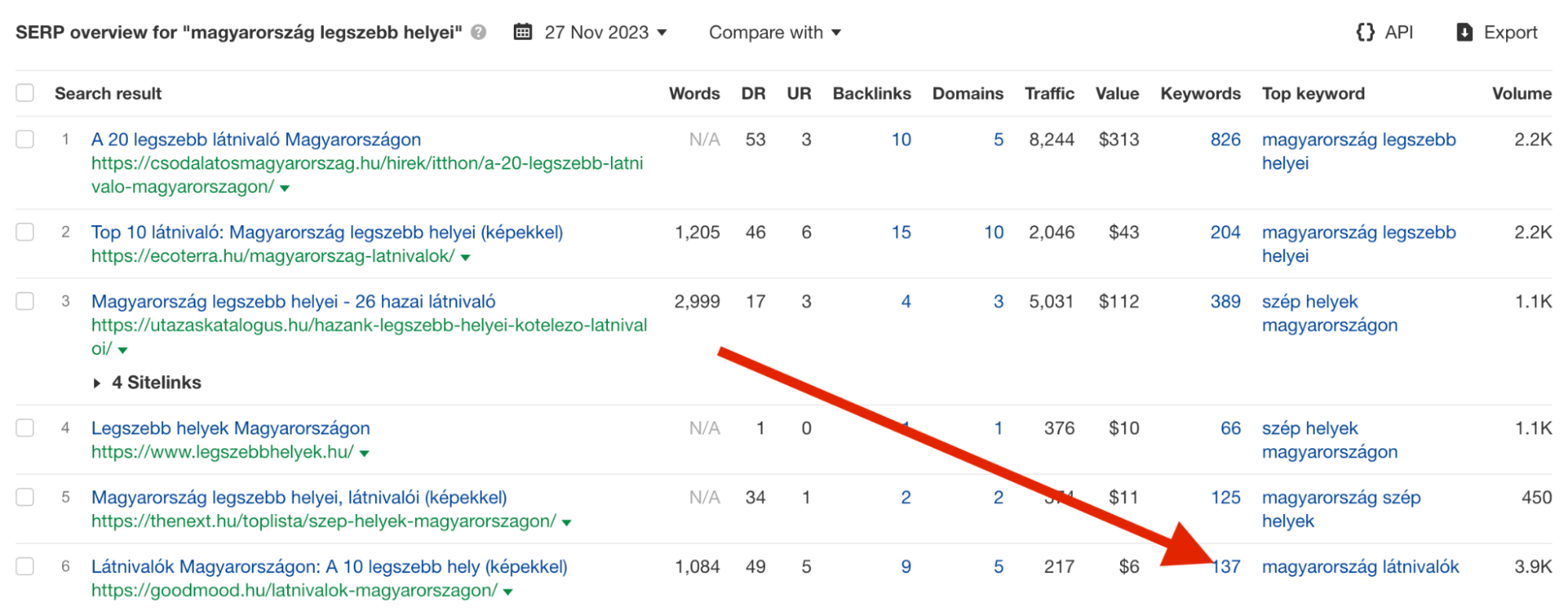 Keywords Explorer