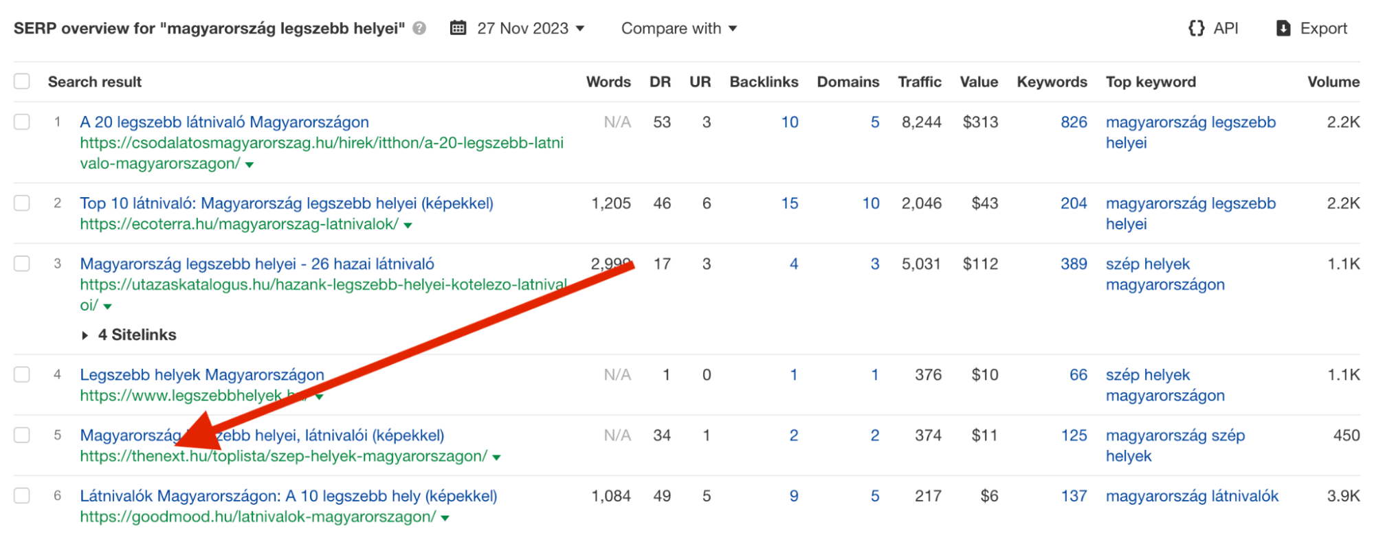 Semrush