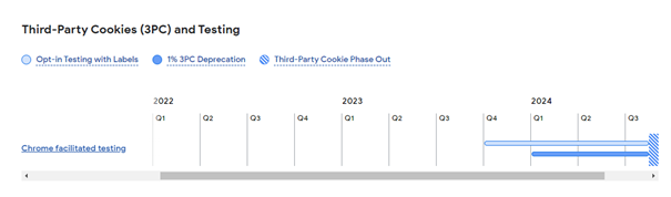 third party cookie