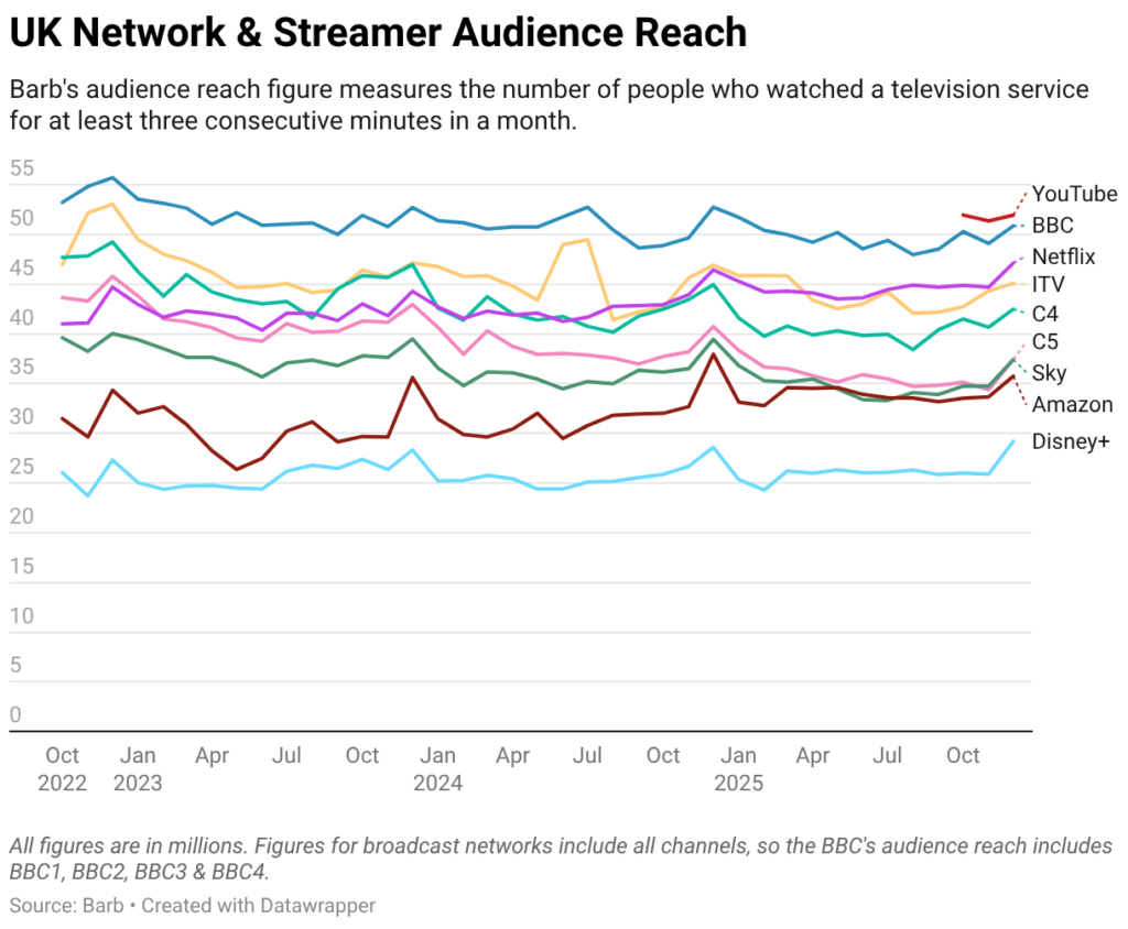 Influencer marketing