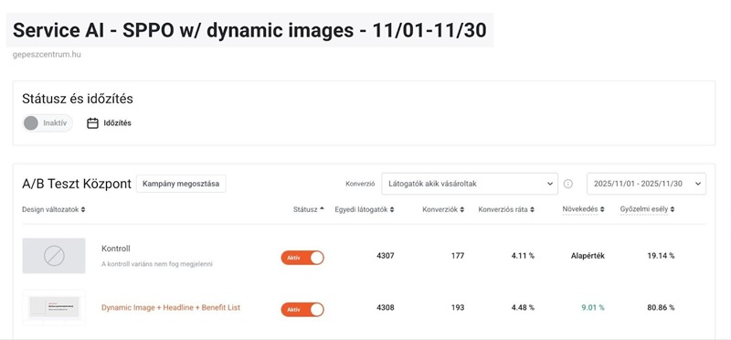 Intelligens Termékoldal Optimalizáció eredményei