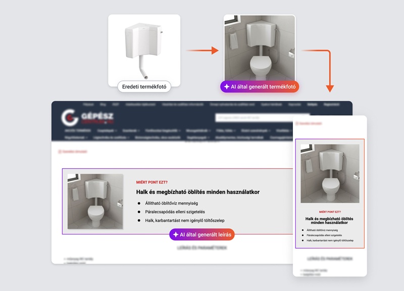 OptiMonk Intelligens Termékoldal Optimalizáció