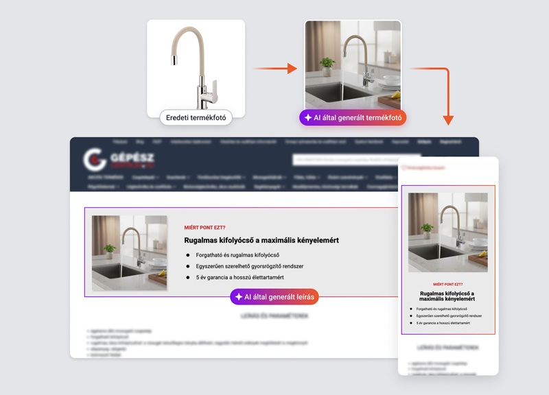 OptiMonk Intelligens Termékoldal Optimalizáció